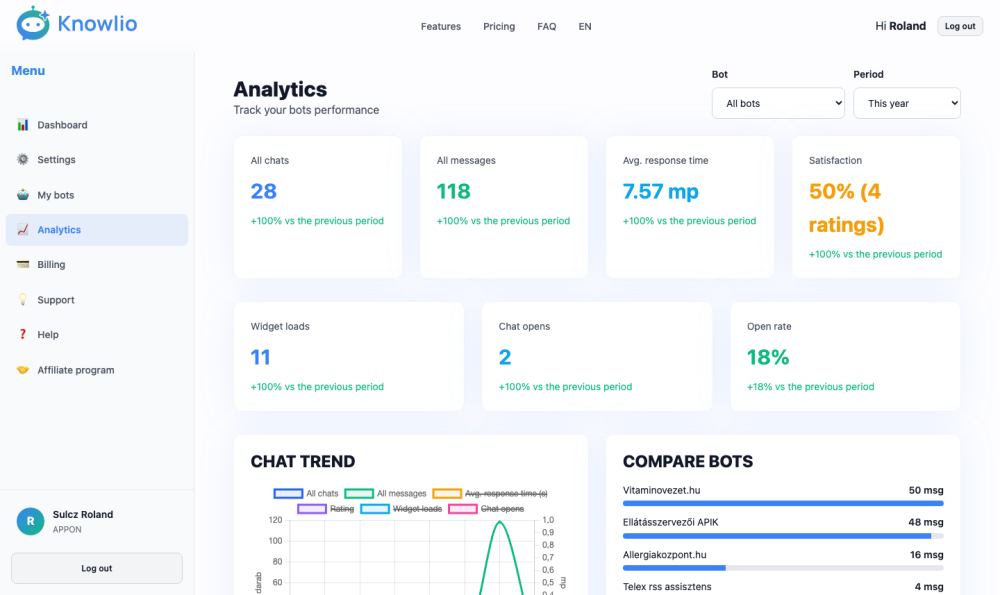Knowlio ai chatbot analytics
